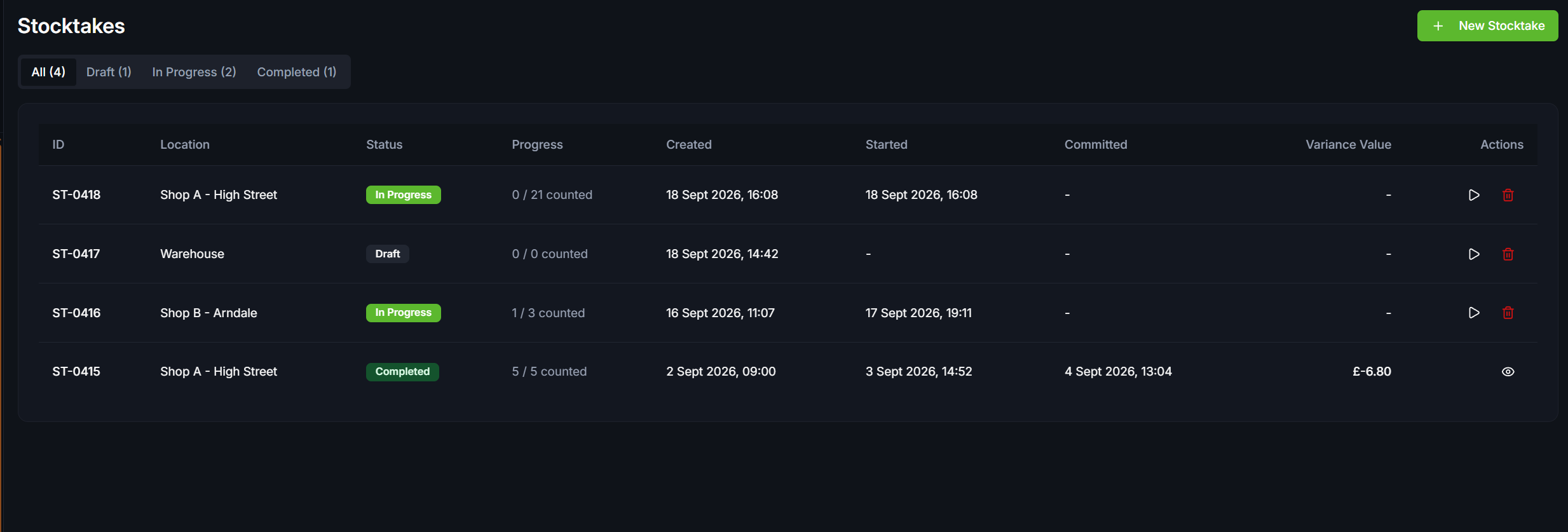 Invastokk stocktakes dashboard showing counts, progress, variances and completed stocktakes